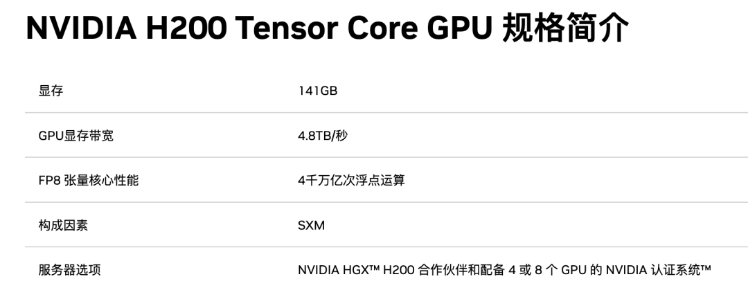 NVIDIA显卡H200参数